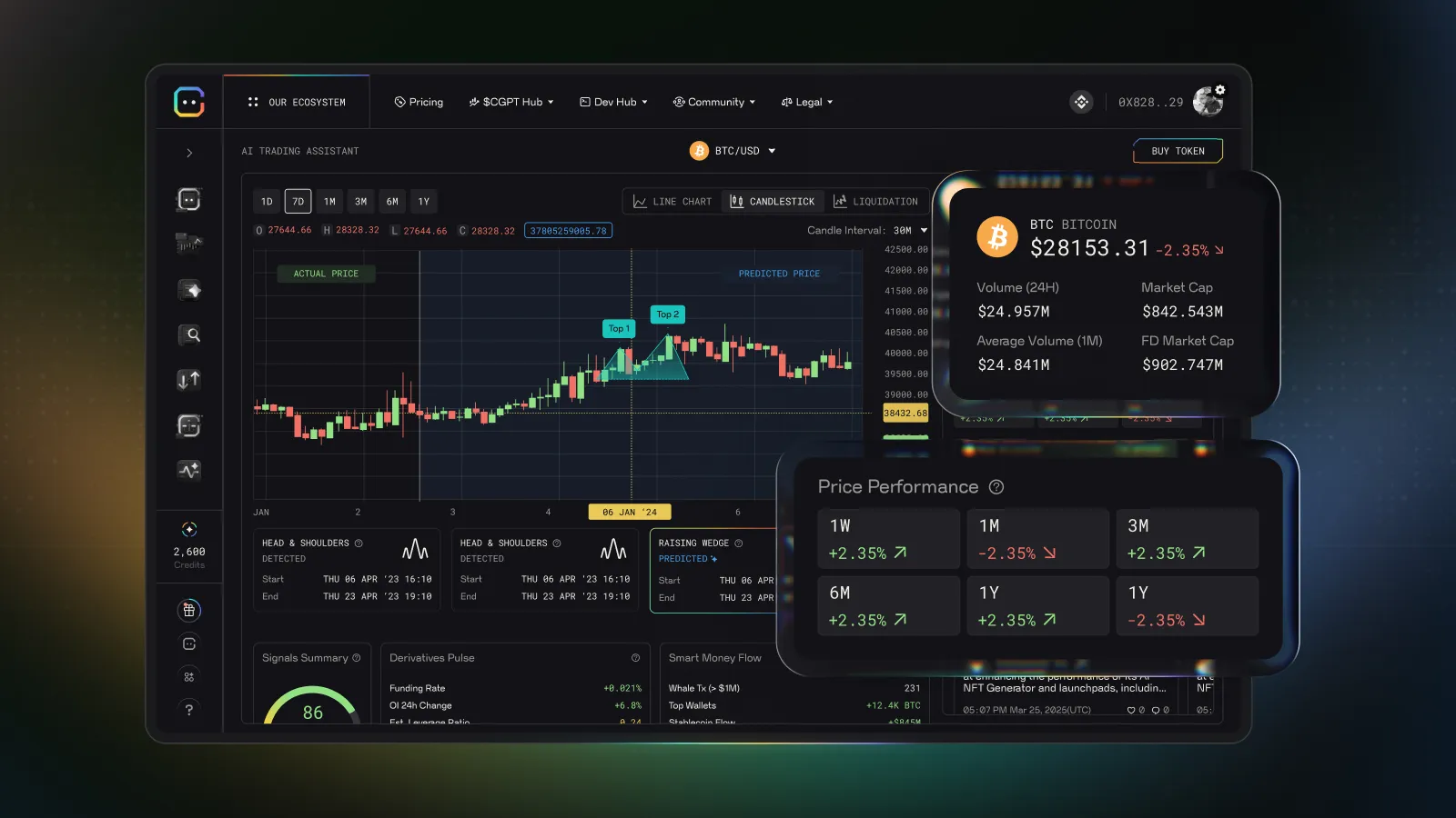 ChainGPT Launches AI Hub V2, Introducing a New Intelligence Engine for Web3 Users